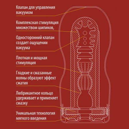 Мастурбатор Tenga Deep Throat US