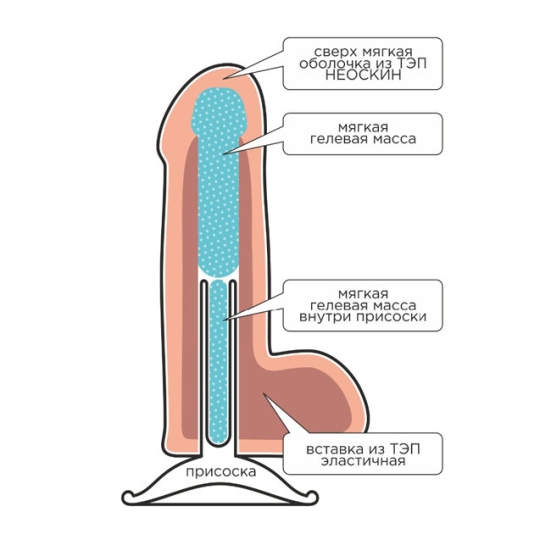 Фаллос Lovetoy F&amp;F Best Cock 8&quot;